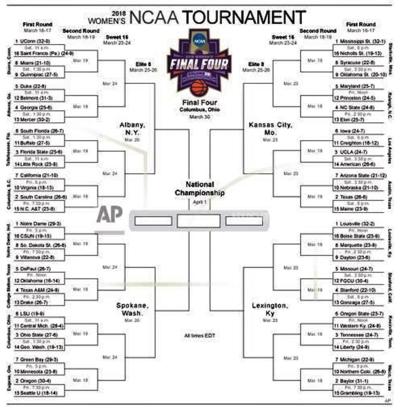 UConn women aiming for 12th title